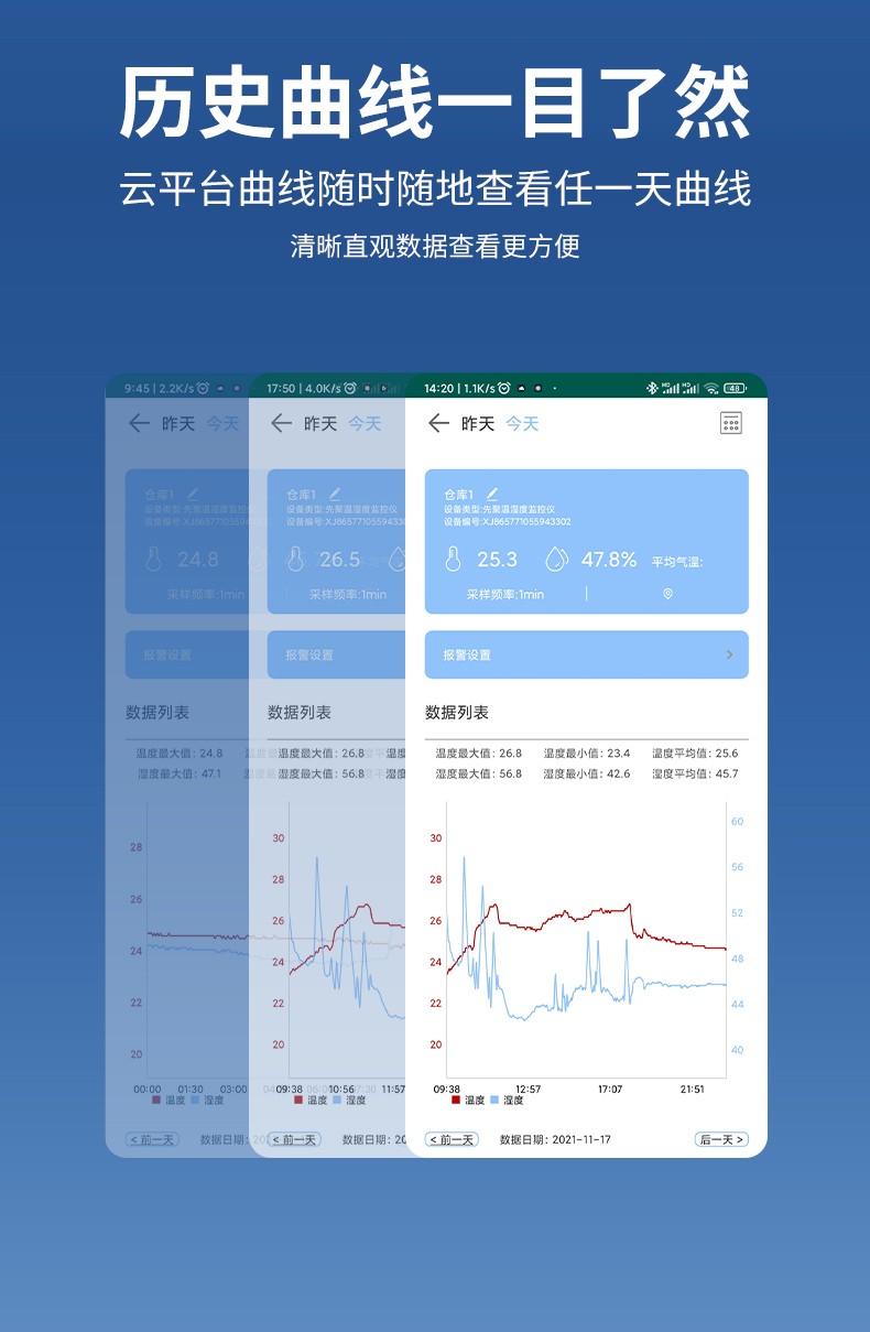 無線溫濕度計(jì)-GSM501(圖5)