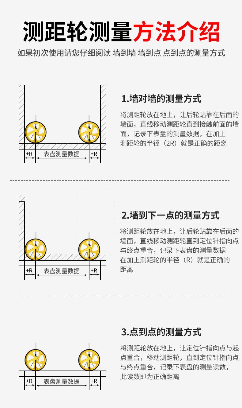 輪式測距輪(圖9)