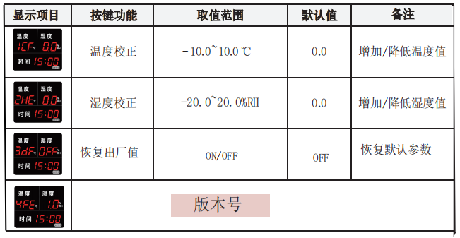 LX925設(shè)置教程(圖2)