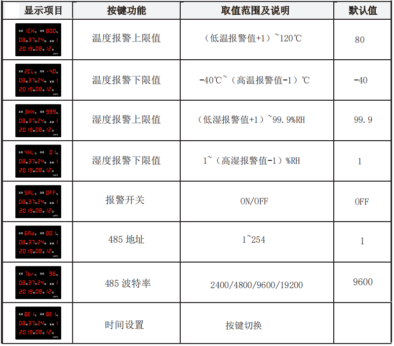 LX972設(shè)置教程(圖1)