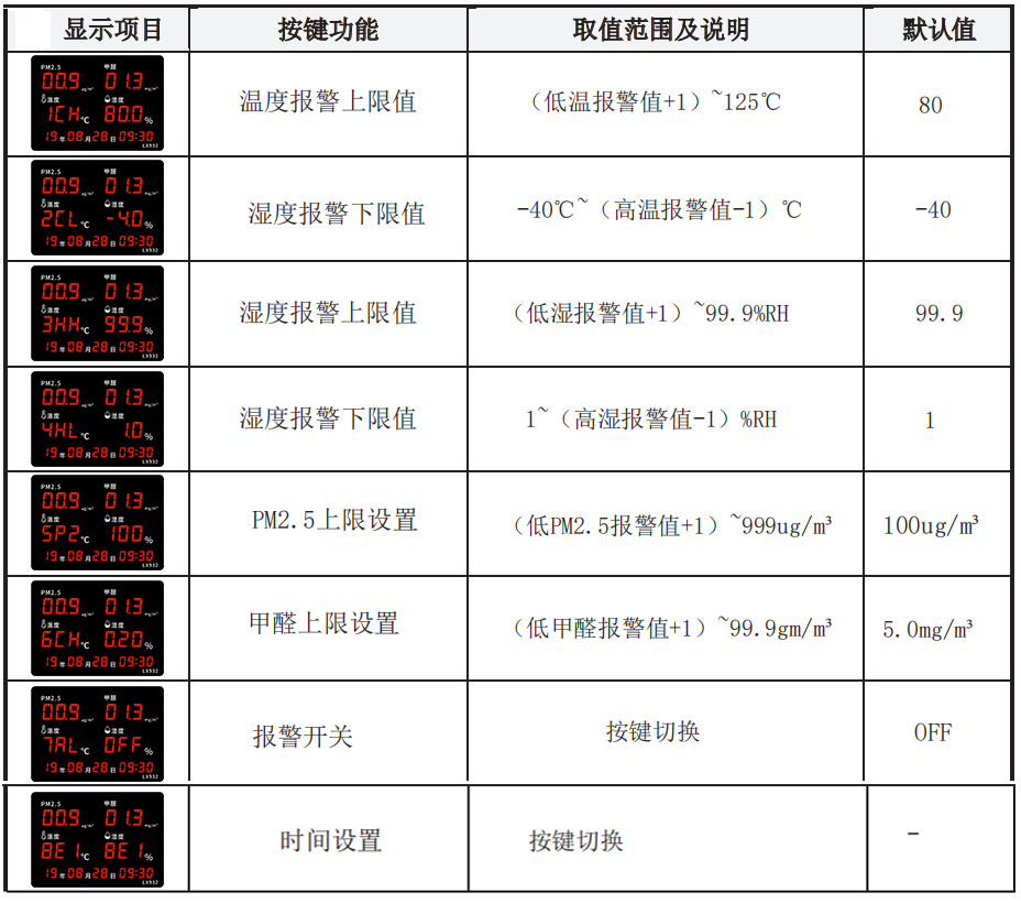 LX982設(shè)置教程(圖1)