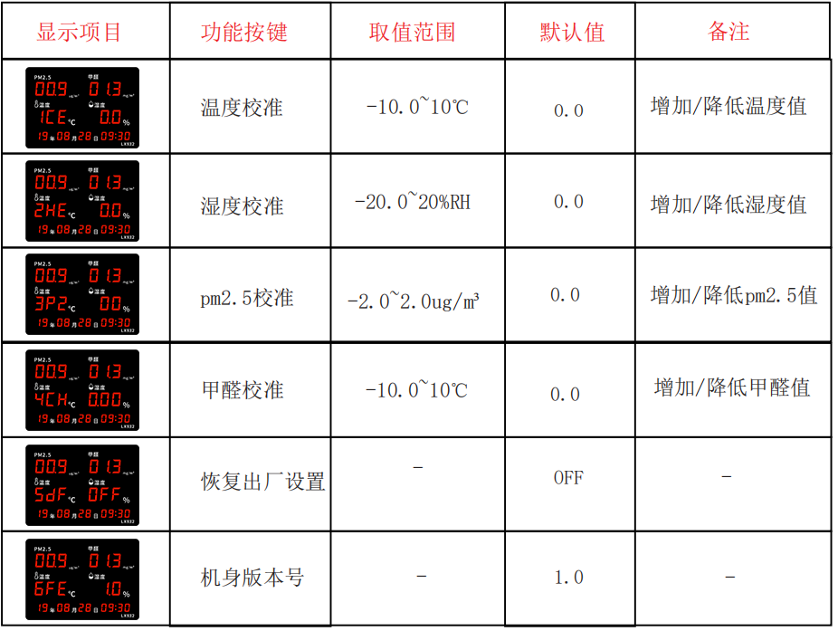 LX982設(shè)置教程(圖2)